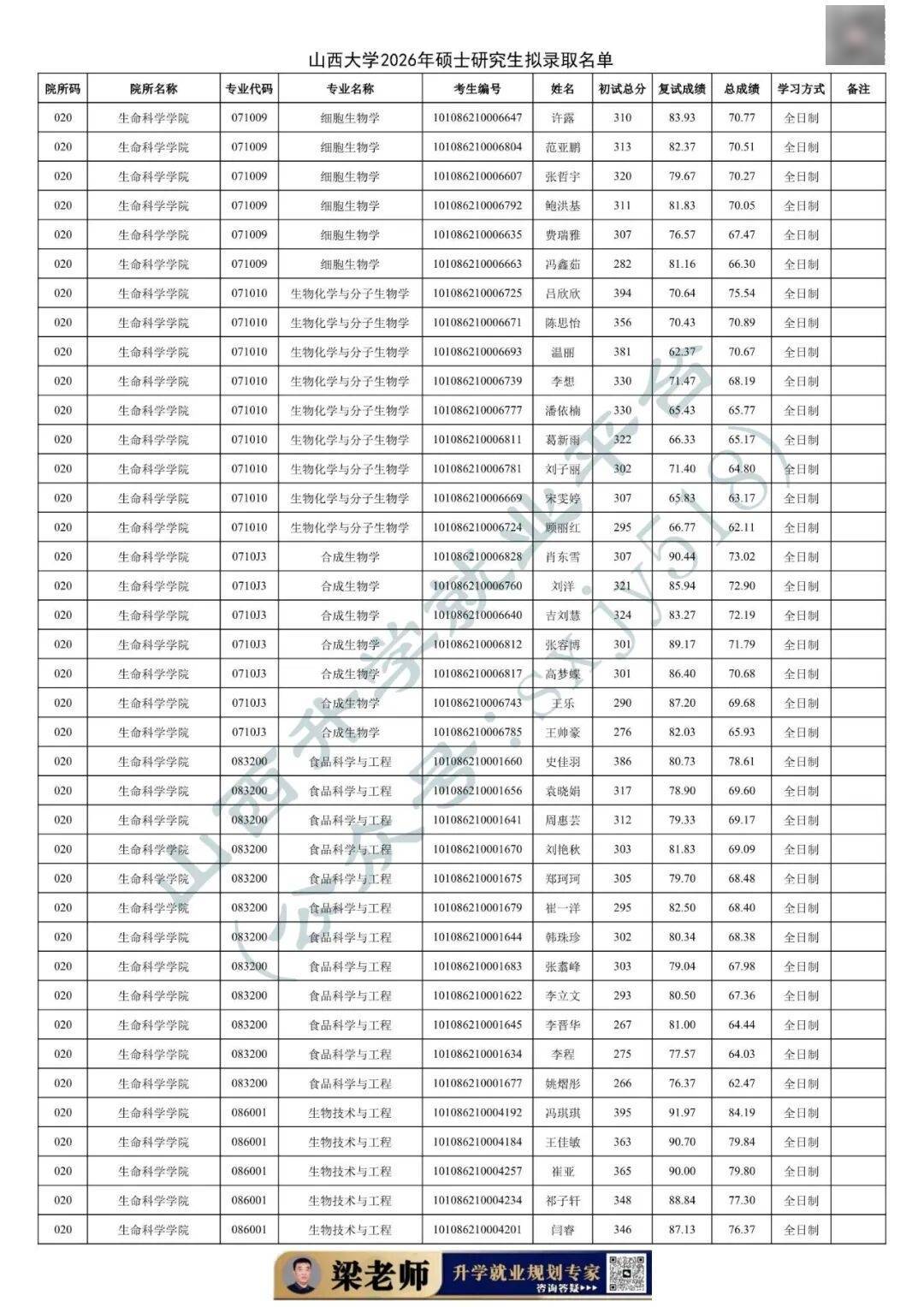 27考研收藏：山西大學2026年考研報錄資料（五）