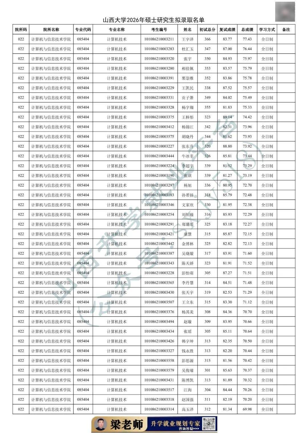 27考研收藏：山西大學2026年考研報錄資料（五）