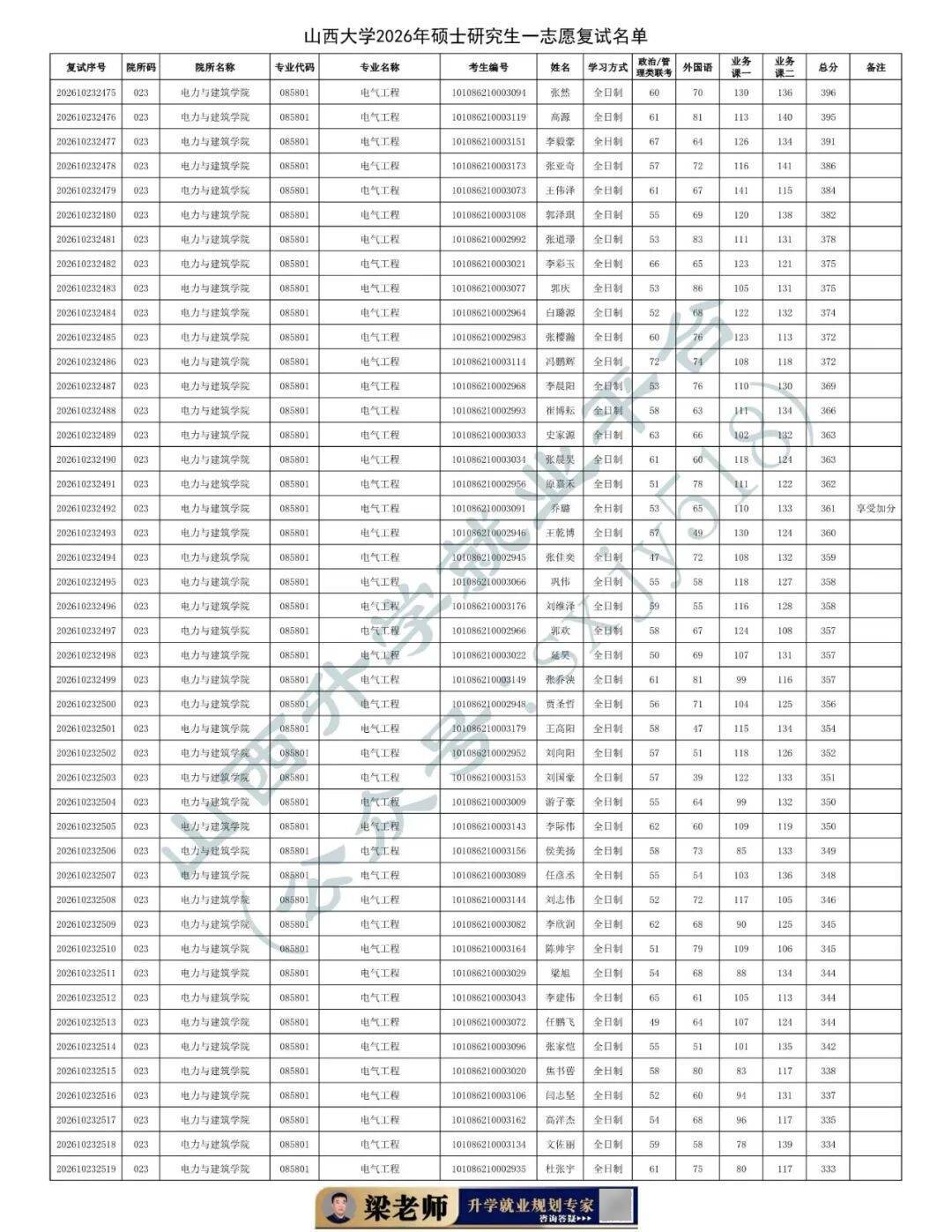 27考研收藏：山西大學2026年考研報錄資料（五）