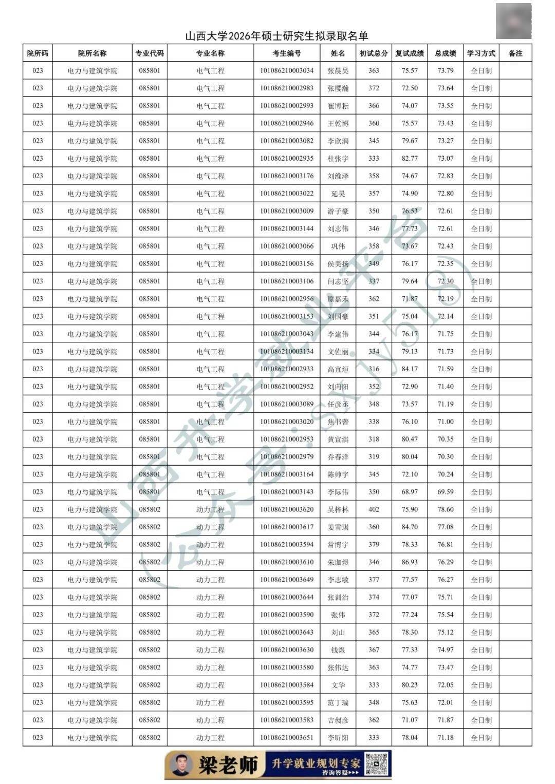 27考研收藏：山西大學2026年考研報錄資料（五）