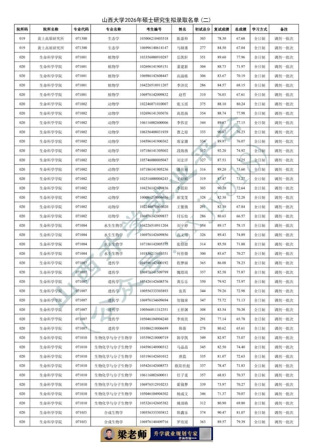 27考研收藏：山西大學2026年考研報錄資料（五）