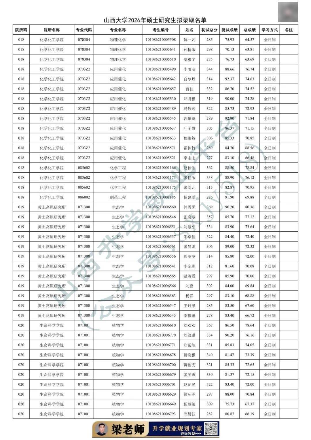 27考研收藏：山西大學2026年考研報錄資料（五）