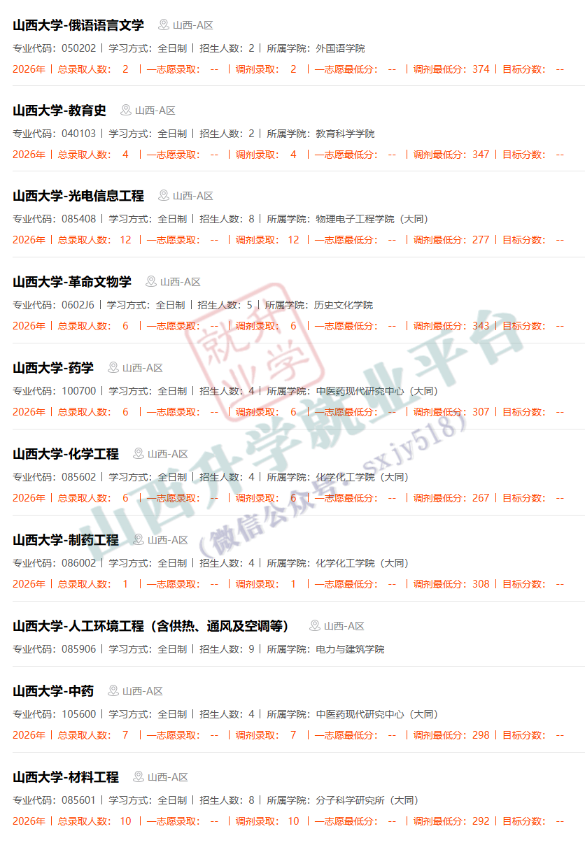 27考研收藏：山西大學2026年考研報錄資料（五）