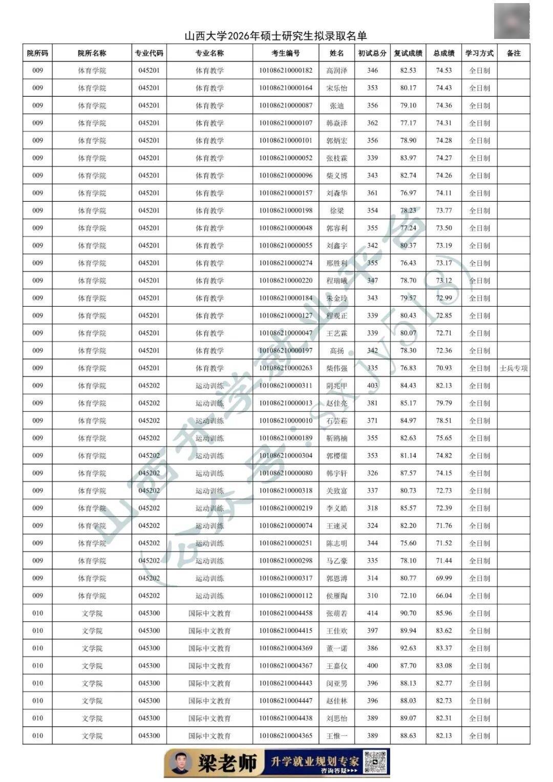 27考研收藏：山西大學2026年考研報錄資料（五）