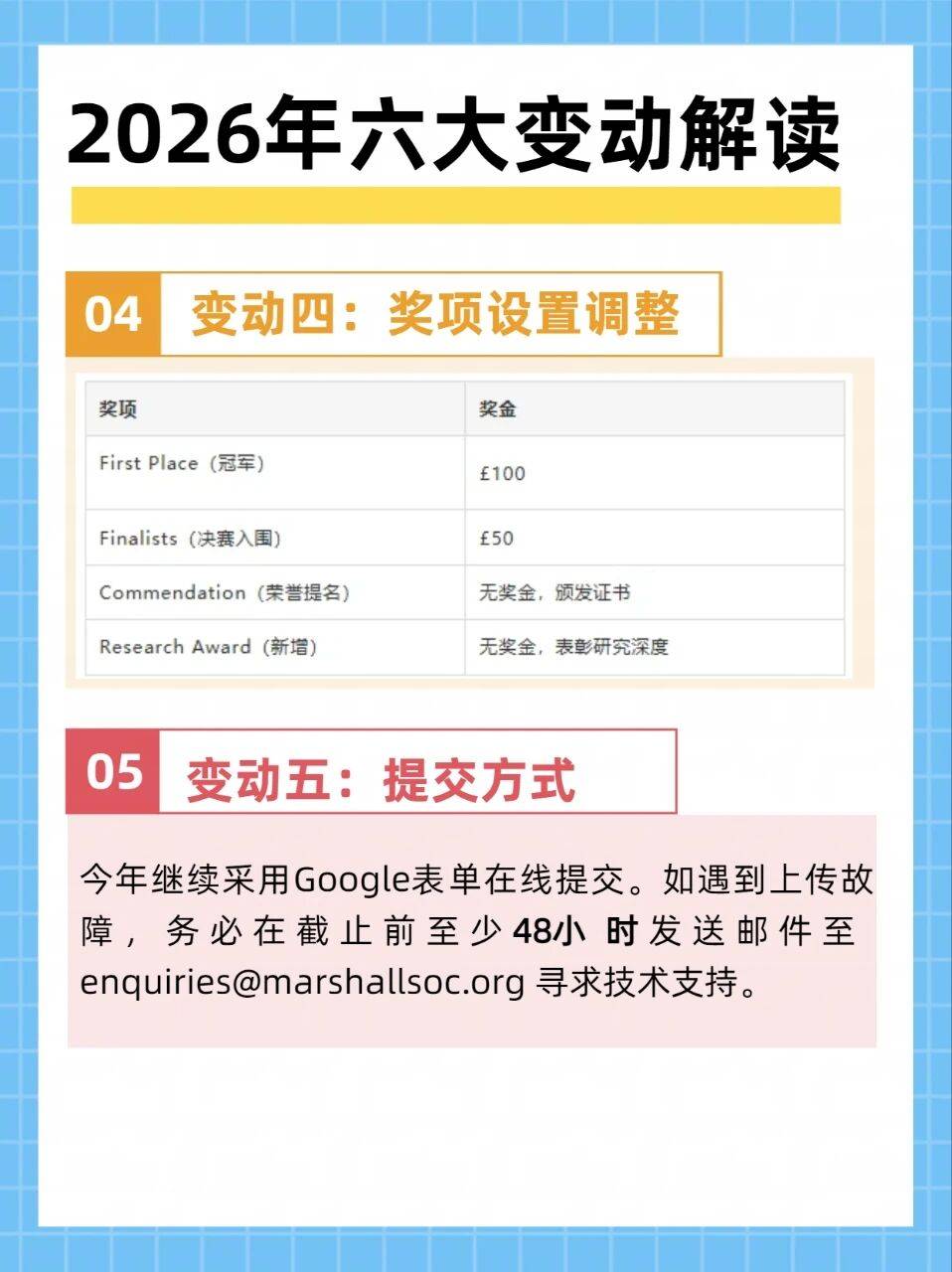 Marshall馬歇爾經濟論文競賽重磅放題！