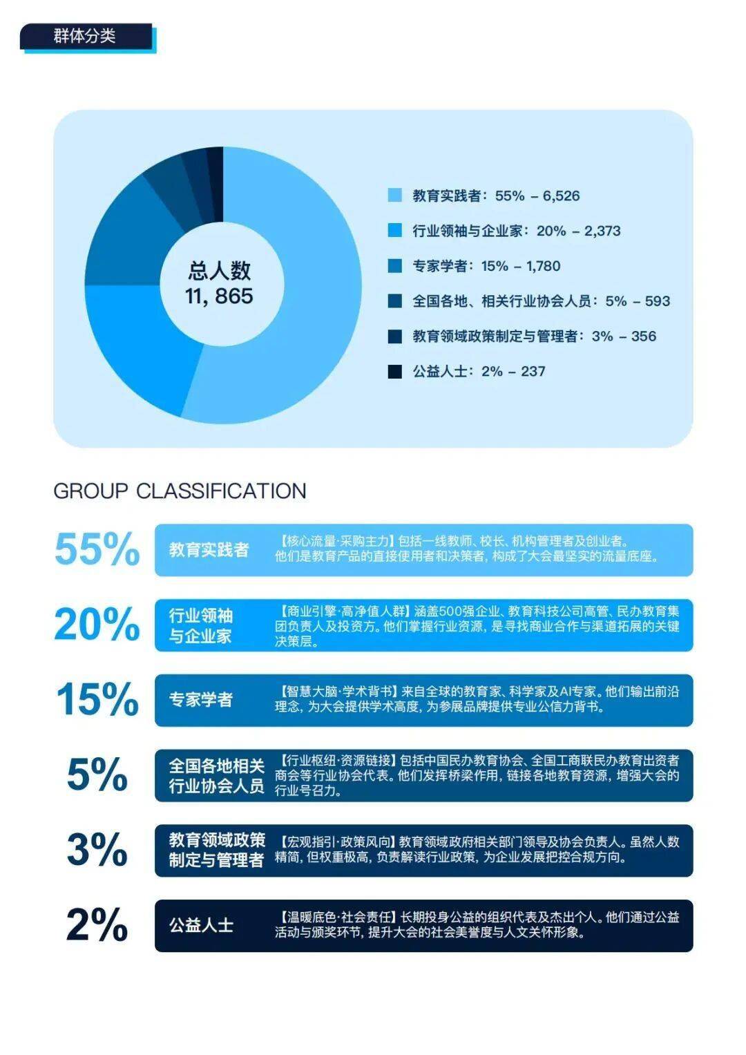 招商加盟｜2026GLEE全球生活與教育博覽會，少量黃金席位限時搶駐