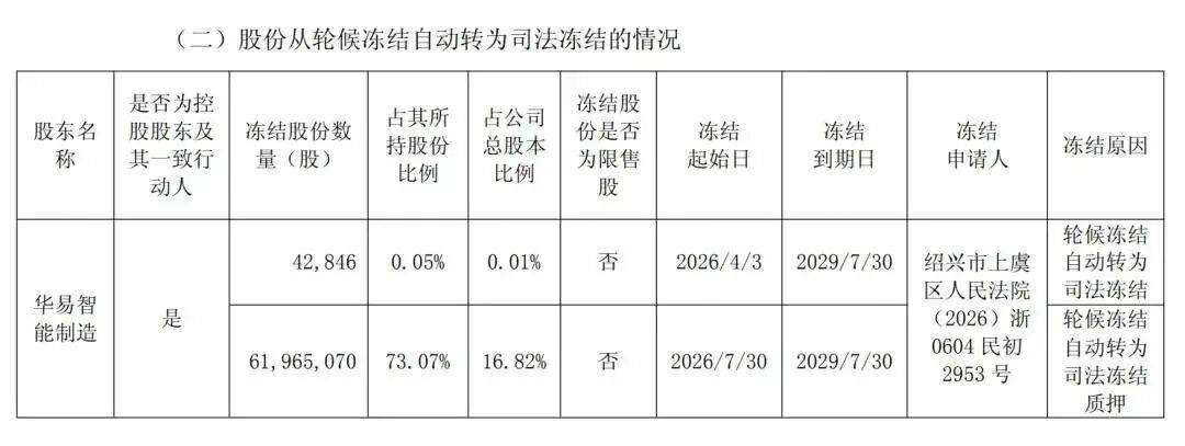家居周十條 | 國際名傢俱（東莞）展覽會暫緩舉辦、科達製造74.75億收購特福國際被上交所否決、1.5萬億存量裝修市場迎來政策“強心劑” …