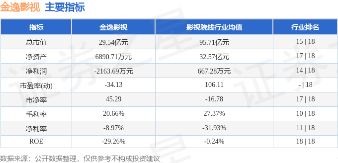 股票行情快報：金逸影視（002905）8月10日主力資金淨買入134.11萬元