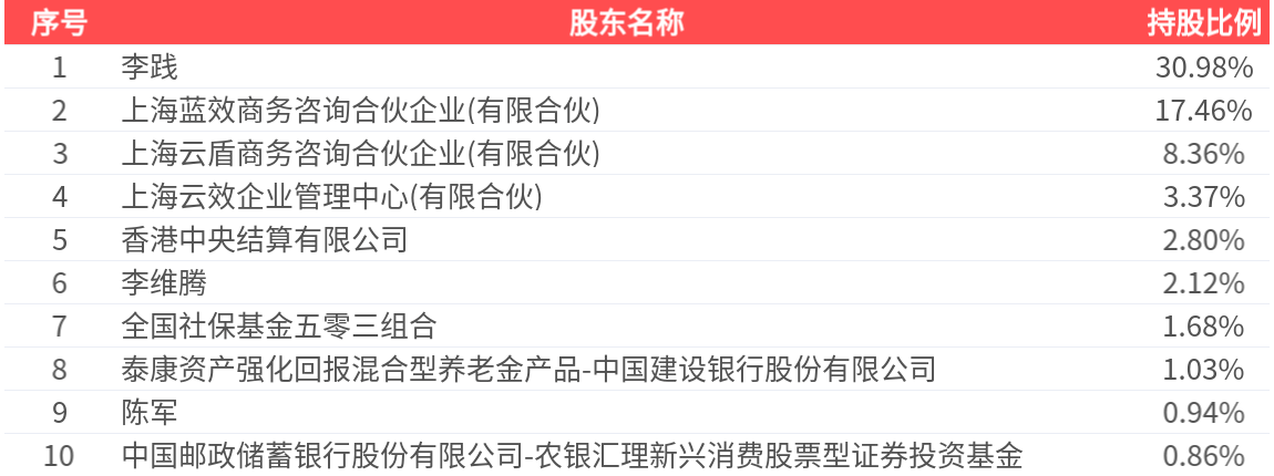 行動教育(605098.SH)：2026年中報淨利潤為1.72億元