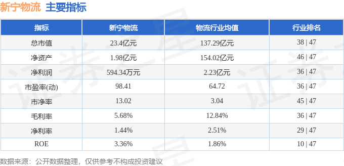 股票行情快報：新寧物流（300013）8月12日主力資金淨賣出489.58萬元