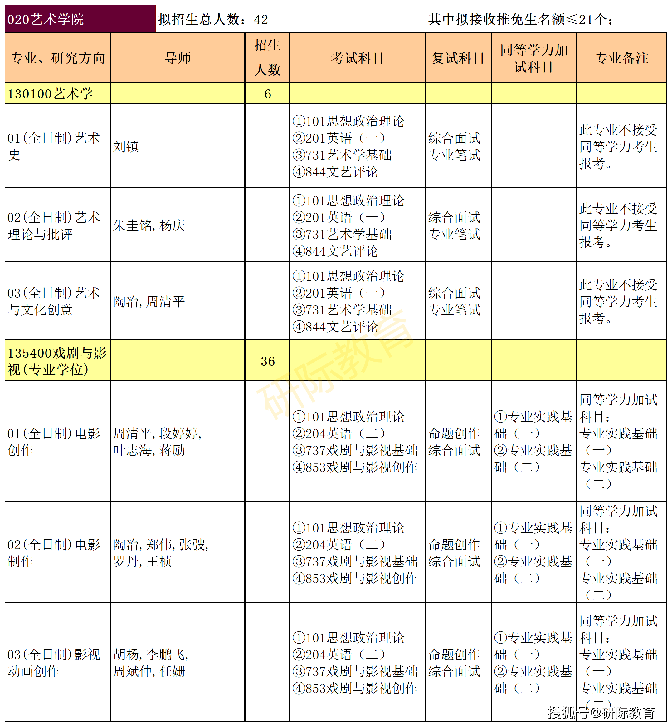 27考研快訊：暨南大學—美術設計考研專業目錄和考試大綱公佈