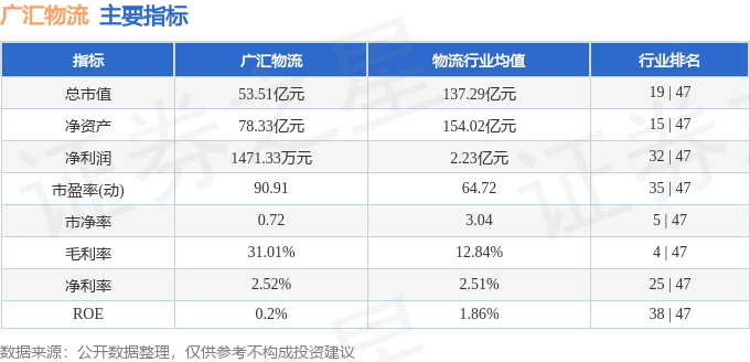 股票行情快報：廣匯物流（600603）8月12日主力資金淨賣出121.98萬元