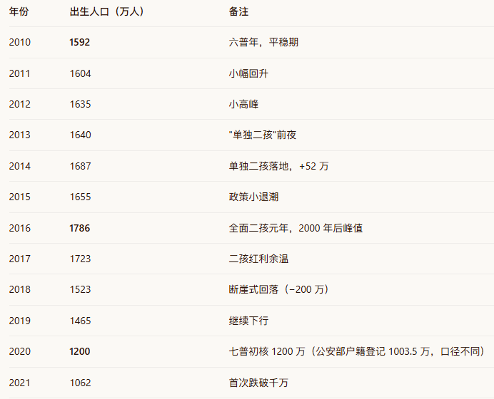 鄭州小學入學年齡全面放寬，背後有一個數字騙局！