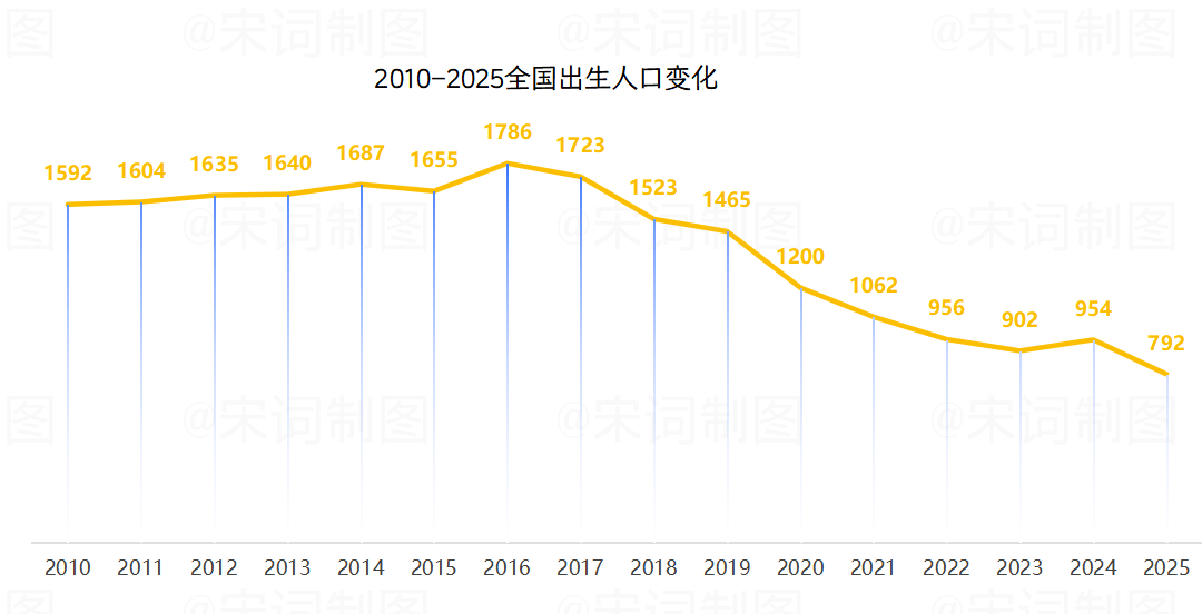 鄭州小學入學年齡全面放寬，背後有一個數字騙局！