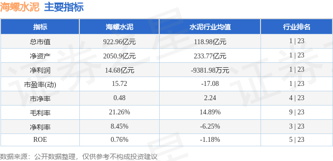 股票行情快報：海螺水泥（600585）8月13日主力資金淨買入4020.08萬元