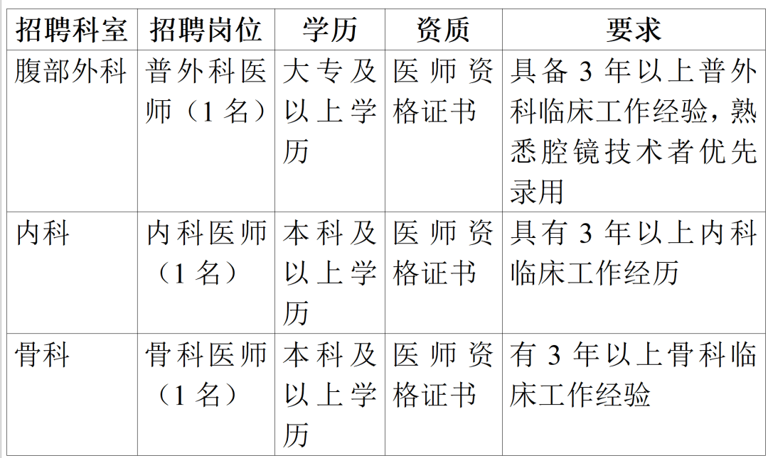 眉山多家醫院最新招聘