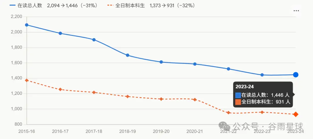 美國大學「裁員潮」, 終身教授也沒逃過