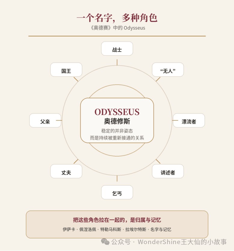 專訪｜王勇：在中國的大學課堂如何教授《奧德賽》