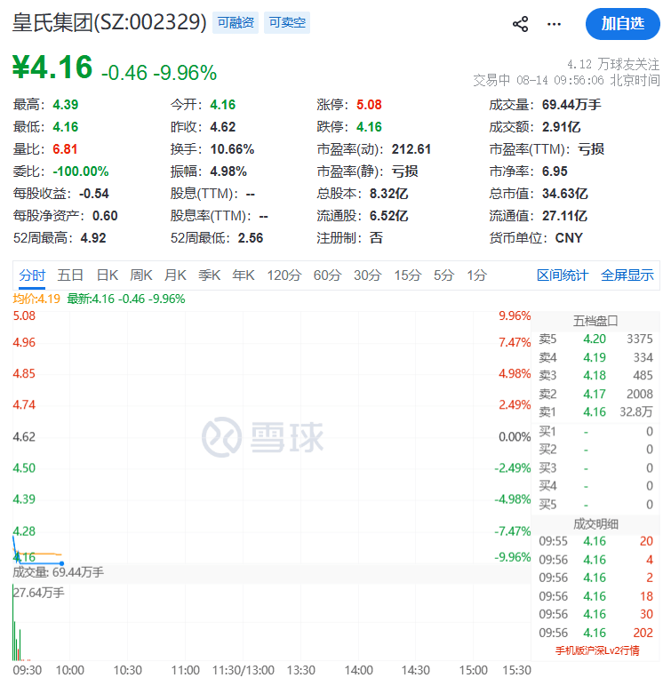 快速殺跌！多隻人氣牛股，被砸跌停
