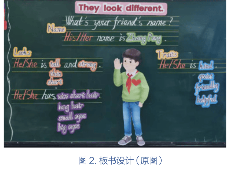 李靜｜主題視域下破解小學英語教學碎片化的三級備課策略研究