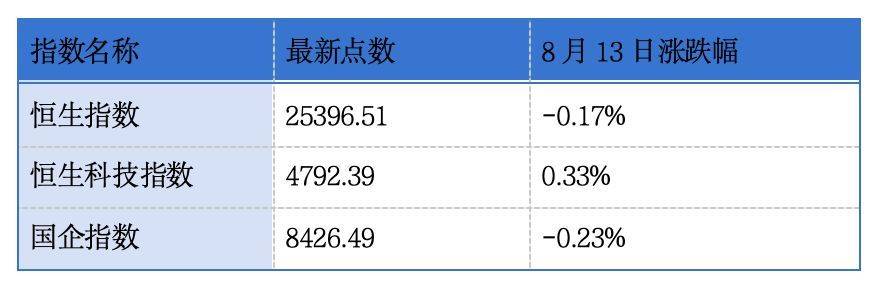 澤璟製藥再度遞表港交所；MiniMax快速納入香港交易所科技100指數 | 港交所早參