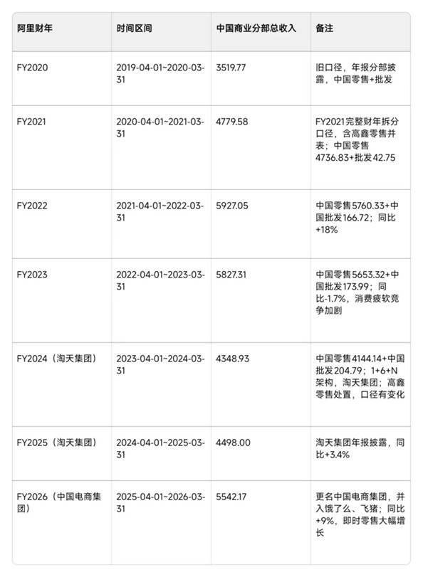 貨架電商失守注意力高地，阿里媽媽“躺賺”時代終結