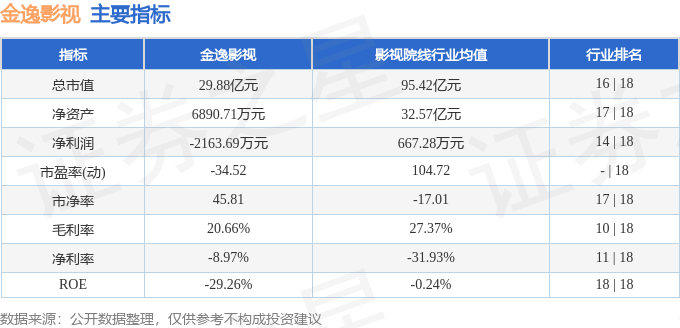 股票行情快報：金逸影視（002905）8月13日主力資金淨賣出175.37萬元