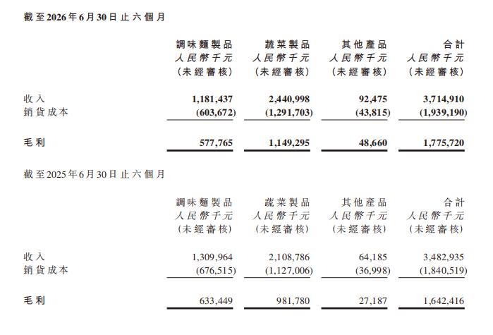被擠到貨架頂端，辣條真的不好賣了，衛龍靠魔芋爽救場