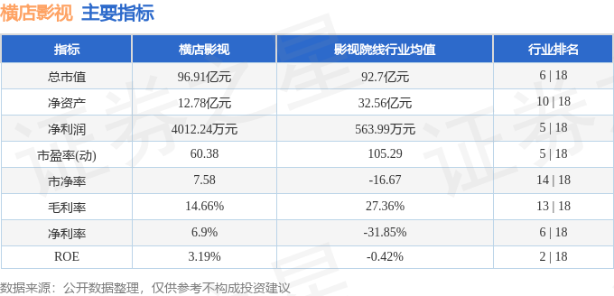 橫店影視（603103）8月14日主力資金淨賣出662.06萬元