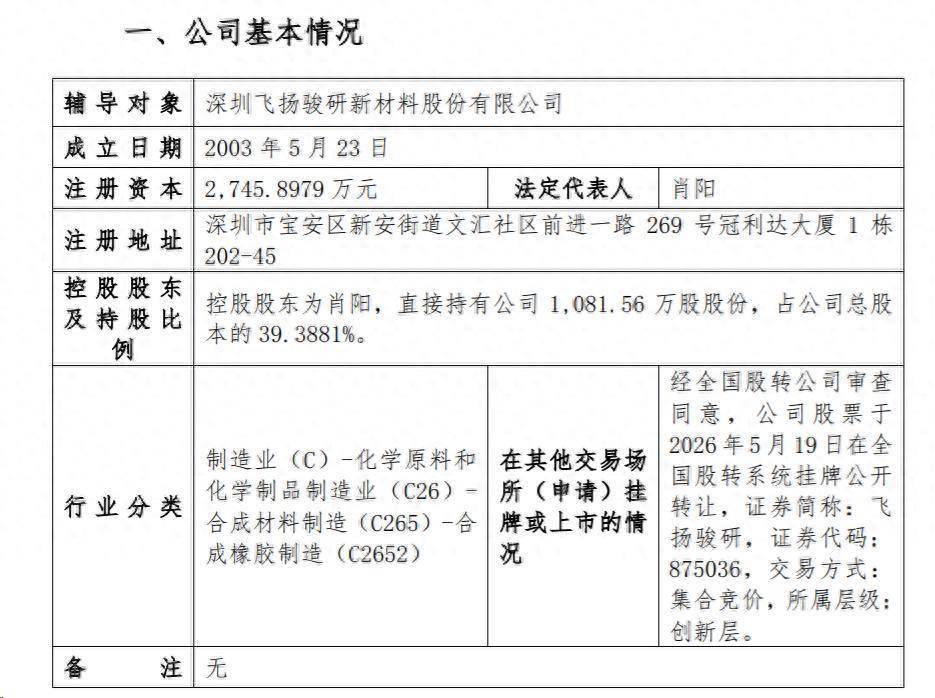 “小巨人”飛揚駿研擬衝IPO，財務負責人變更為覃蓉、會計出身