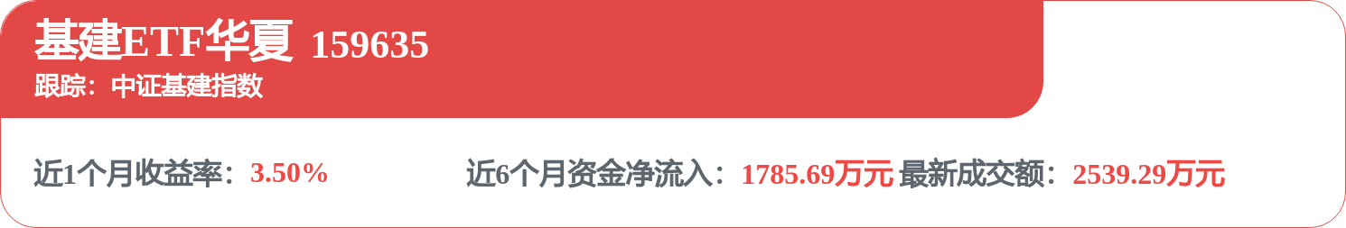 中國能建招標結果：中國能建2026年度大型塔式起重機租賃服務集中採購