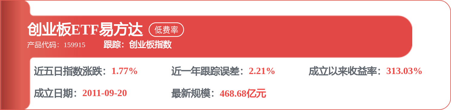 每週股票覆盤：海螺水泥（600585）連續四日回購股份