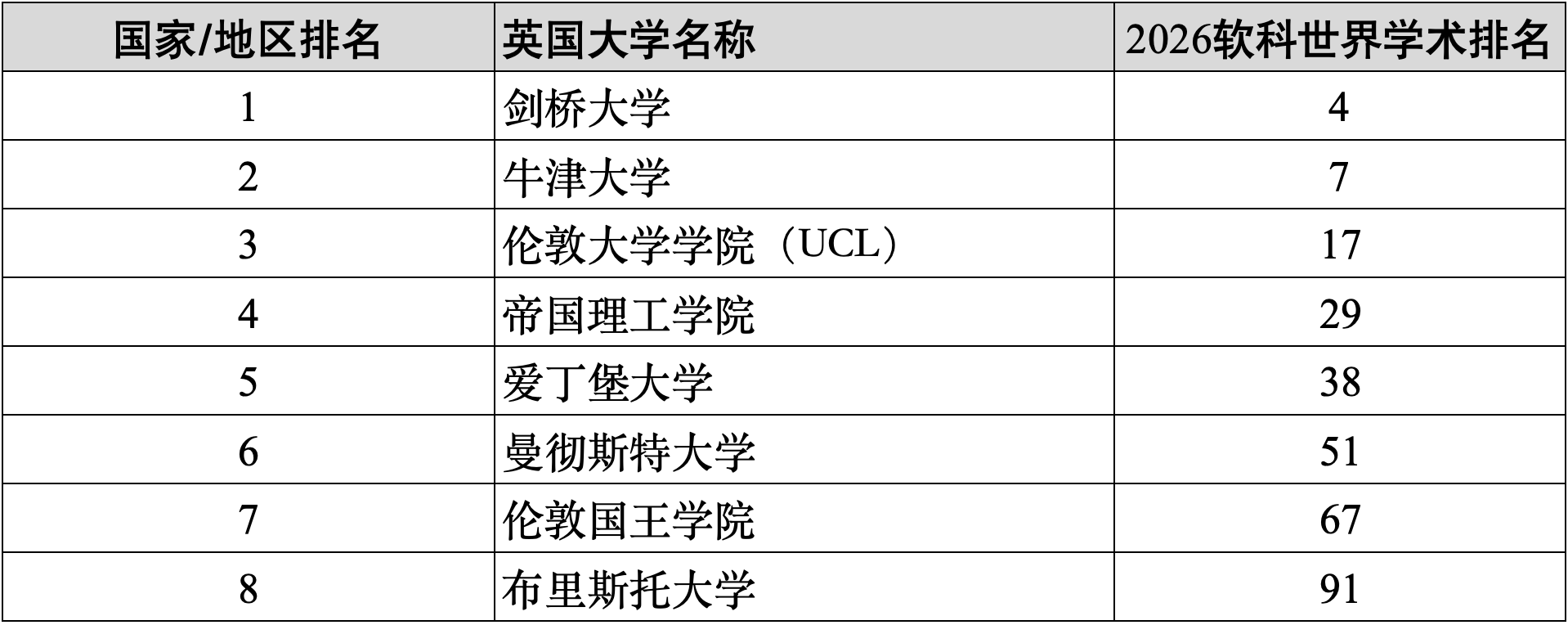 原創重磅2026年軟科世界大學學術排名！哪些中國內地大學進入全球百強？
