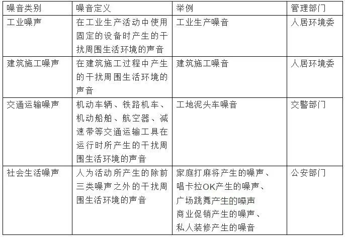 動真格！廣場舞擾民、裝修擾民最高可罰2萬！