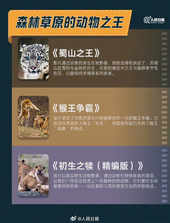 收藏！30部紀錄片雲遊祖國好生態