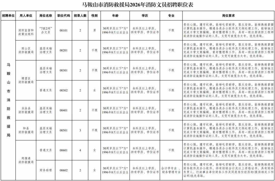 安徽最新招聘！附崗位表
