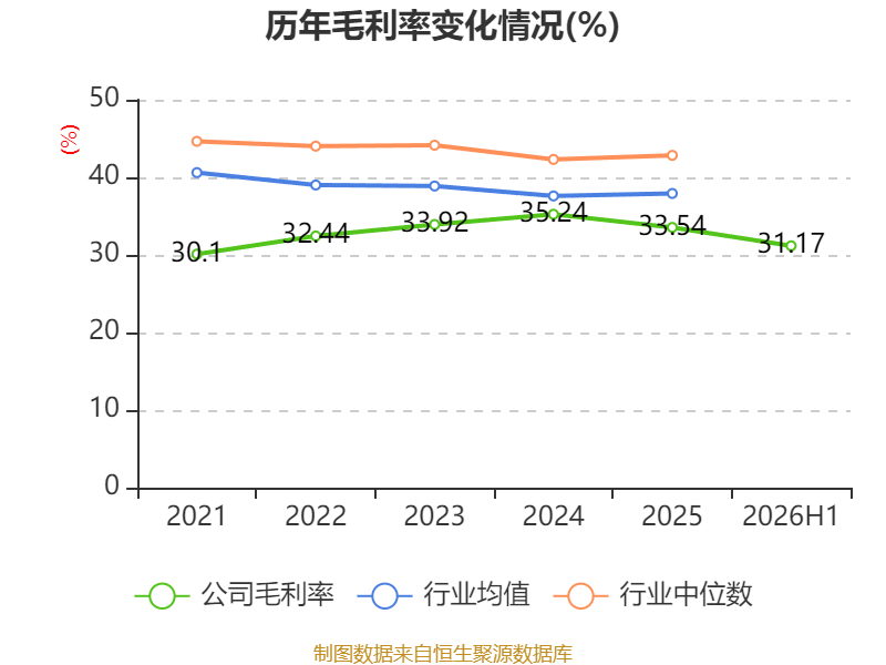 先鋒電子：2026年上半年淨利潤1341.37萬元 同比增長2.1%