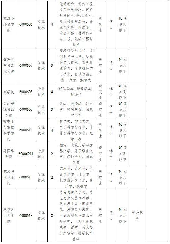 安徽最新招聘！附崗位表