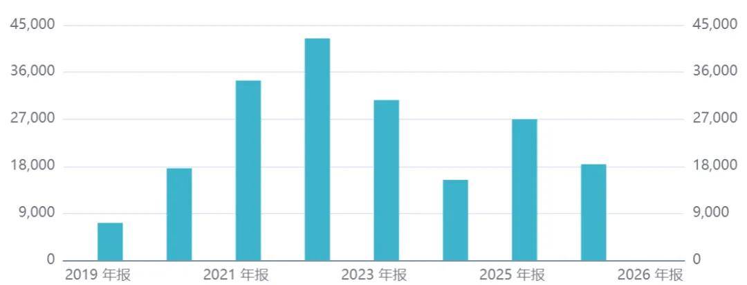 電子樹脂：需求爆發式增長，高階化程序加速
