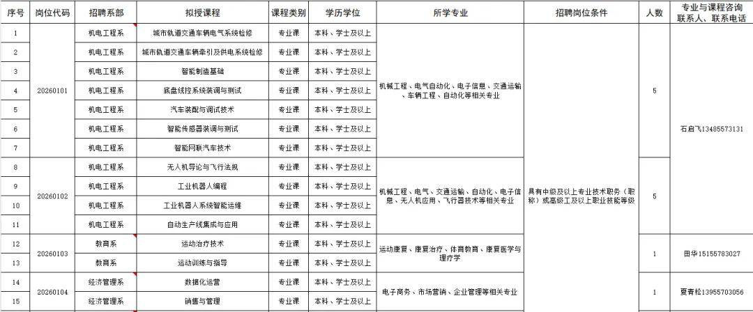 安徽最新招聘！附崗位表