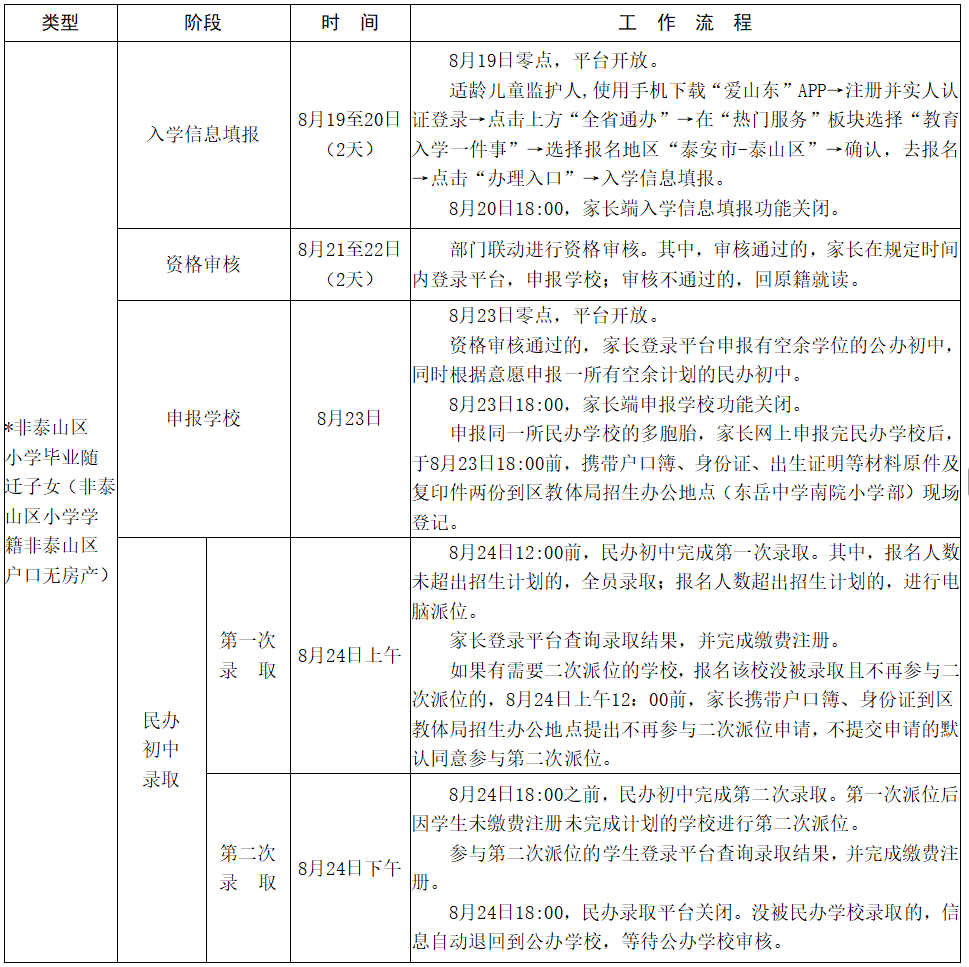 泰山博文中學2026年招生簡章