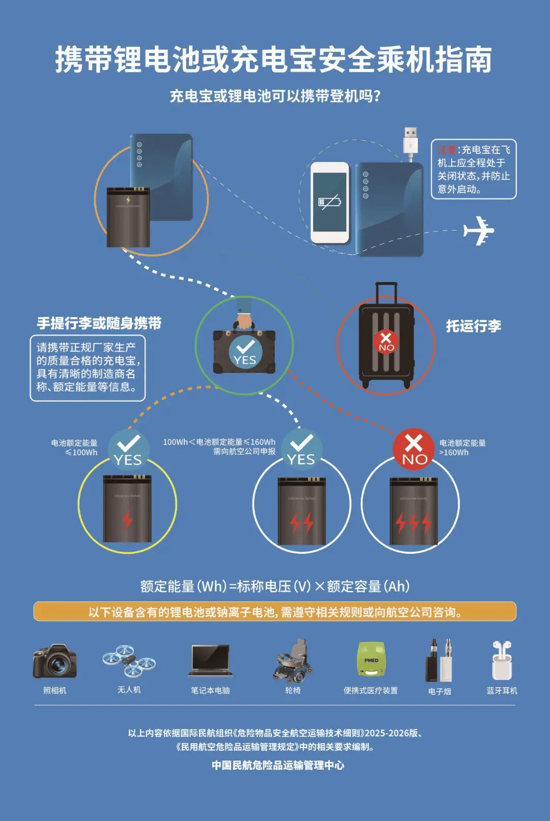 這份青島機場乘機攻略建議收藏
