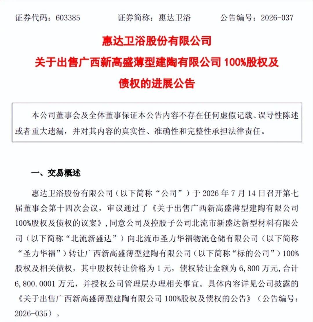 原創股權轉讓僅1元！惠達衛浴打包出清6800萬債權，剝離虧損資產瘦身