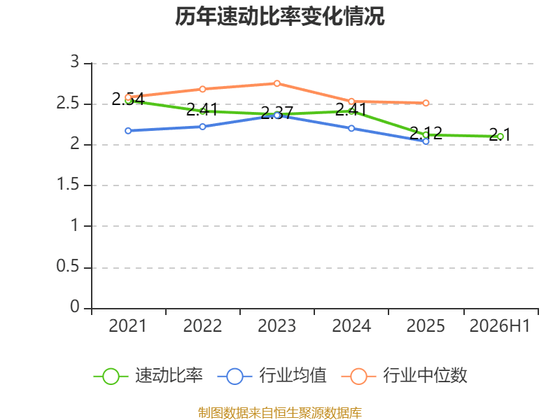 先鋒電子：2026年上半年淨利潤1341.37萬元 同比增長2.1%