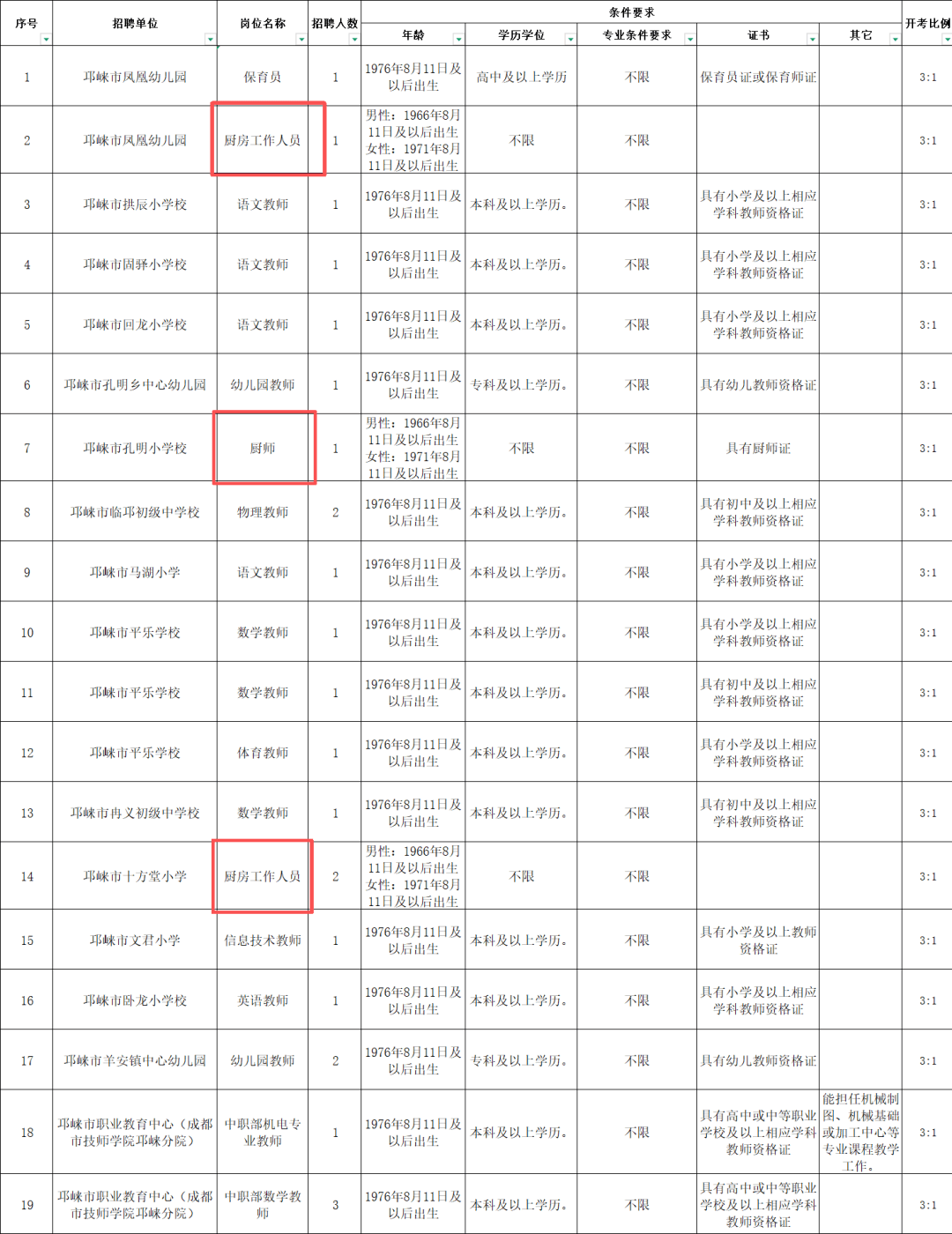 成都新一批學校後勤人員招聘來啦