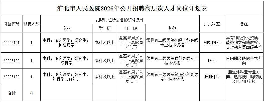 安徽最新招聘！附崗位表