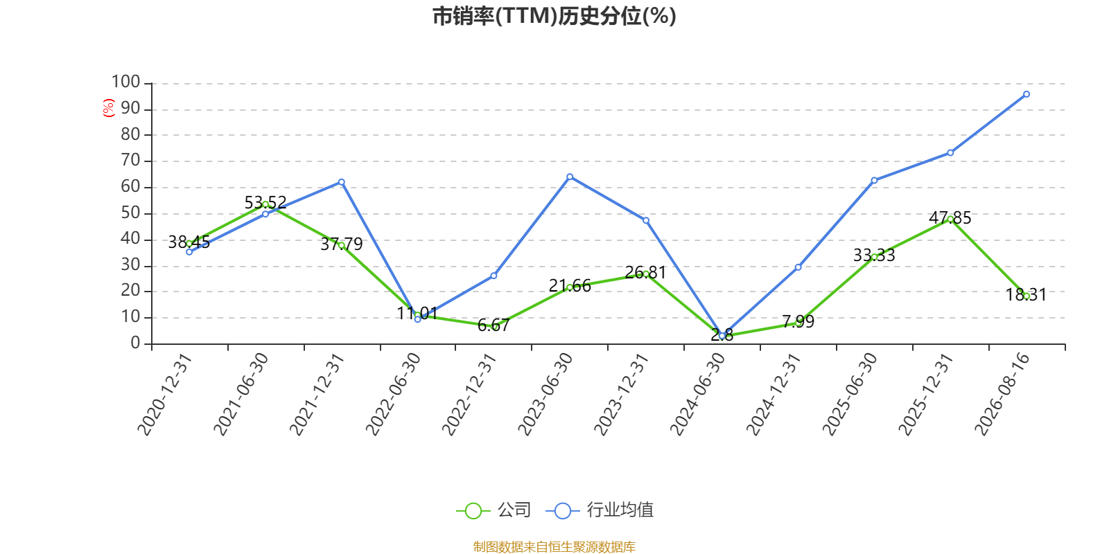 先鋒電子：2026年上半年淨利潤1341.37萬元 同比增長2.1%
