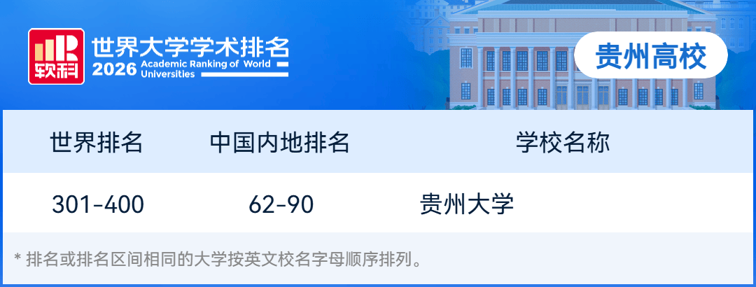 最新軟科世界大學學術排名，貴州大學位次上升