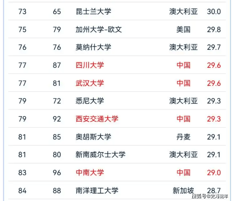 原創報考熱度持續攀升！西安交通大學2026分數線解讀，前景詳析