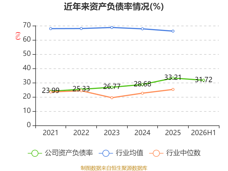 先鋒電子：2026年上半年淨利潤1341.37萬元 同比增長2.1%